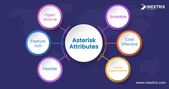 Asterisk Attributes.