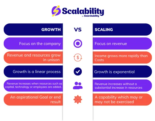 Scalability