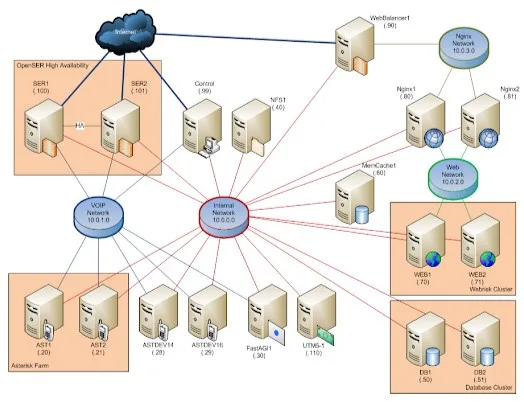 VoIP termination applications.