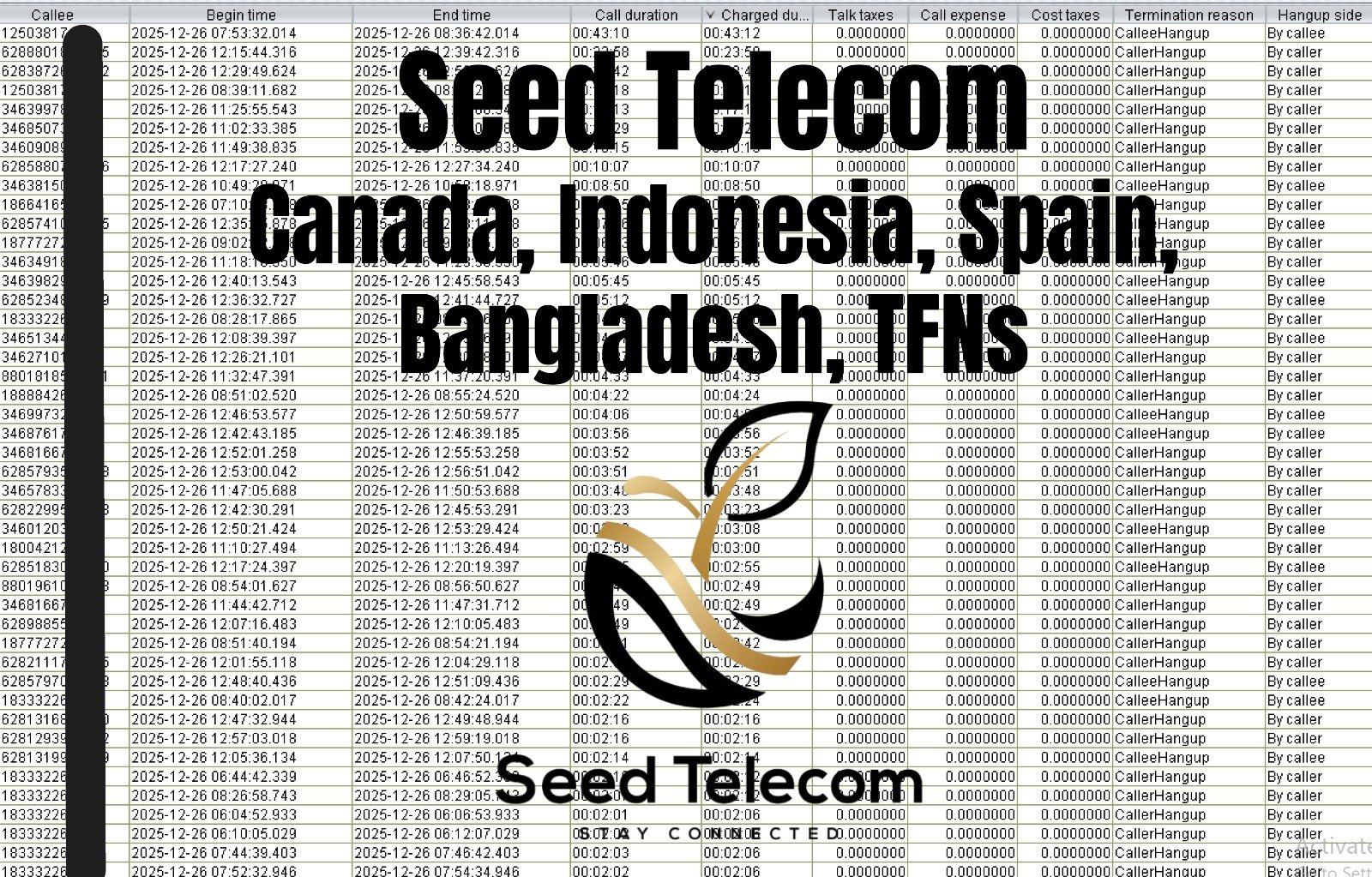 Dec 29_Canada, Indonesia, Spain, Bangladesh, TFNs