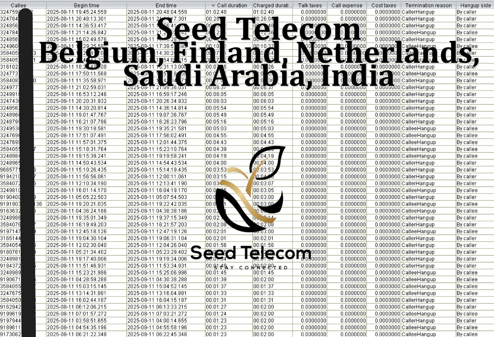 Aug 12_Belgium, Finland, Netherlands, Saudi Arabia, India.JPG