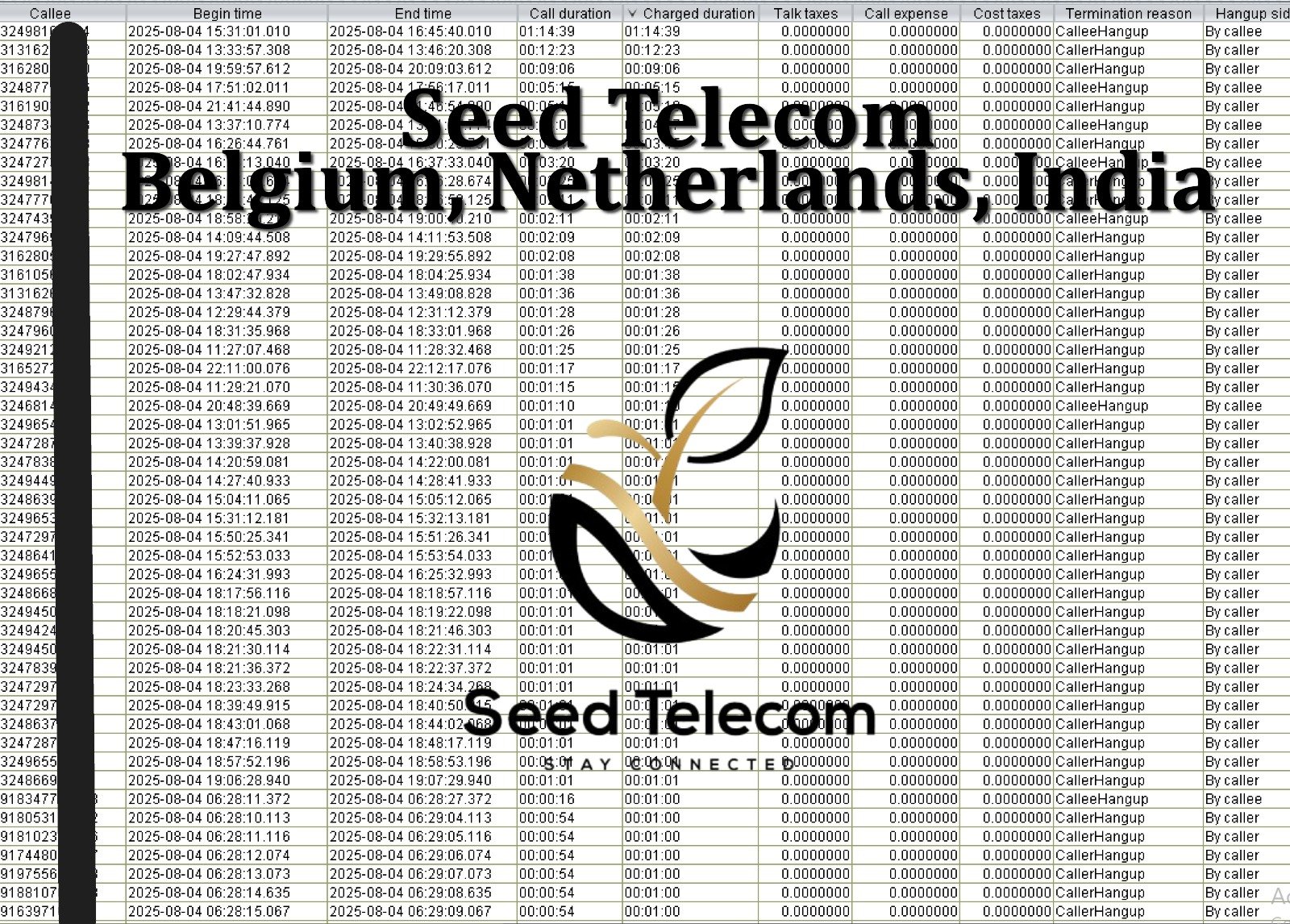 Aug 5_Belgium, Netherlands, India.JPG