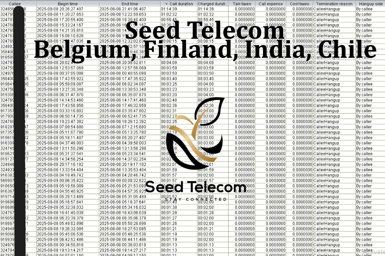 Aug 9_Belgium, Finland, India, Chile.JPG