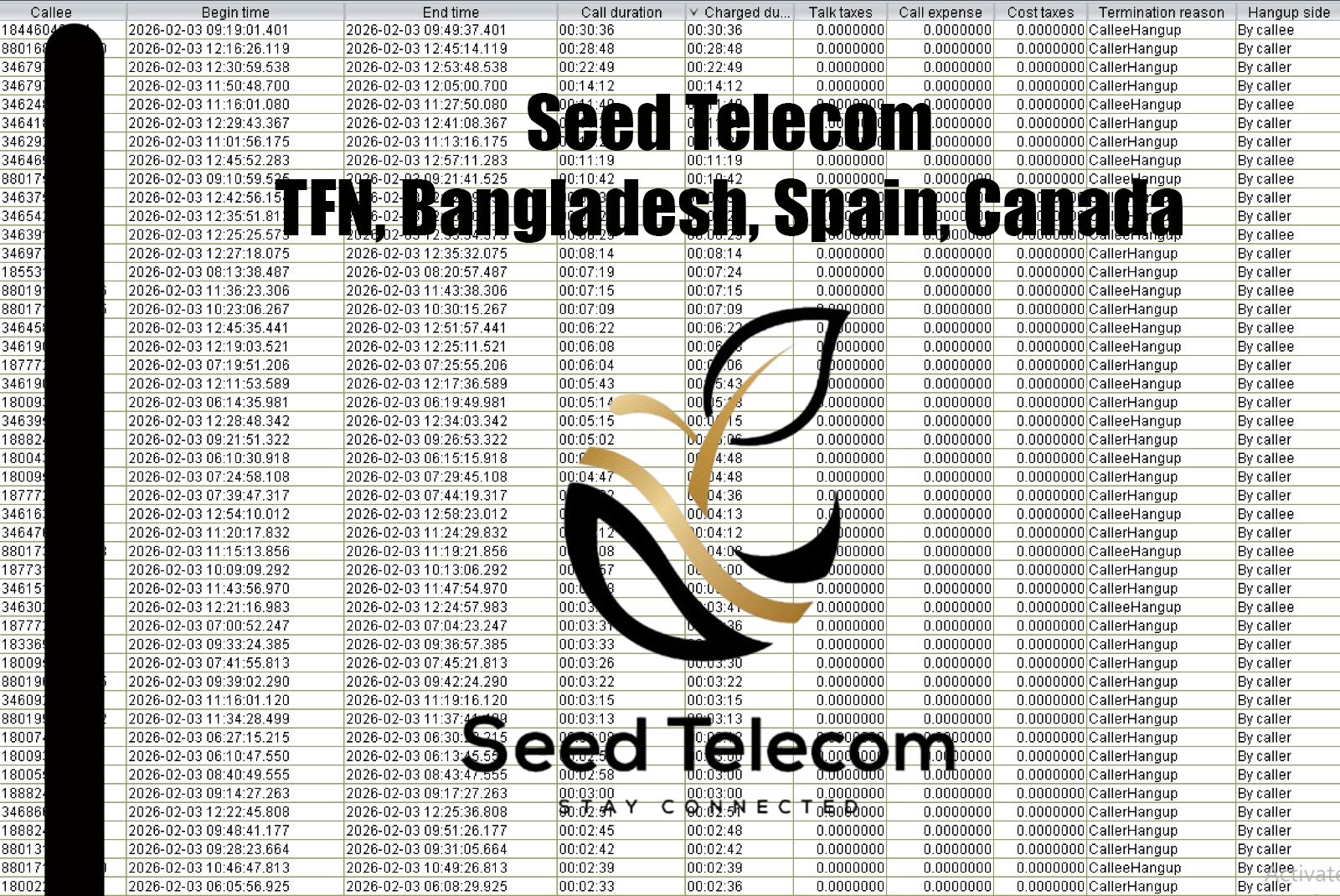 Feb 4_TFN, Bangladesh, Spain, Canada