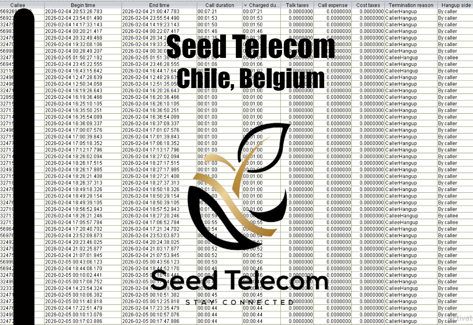 Feb 5_Chile, Belgium