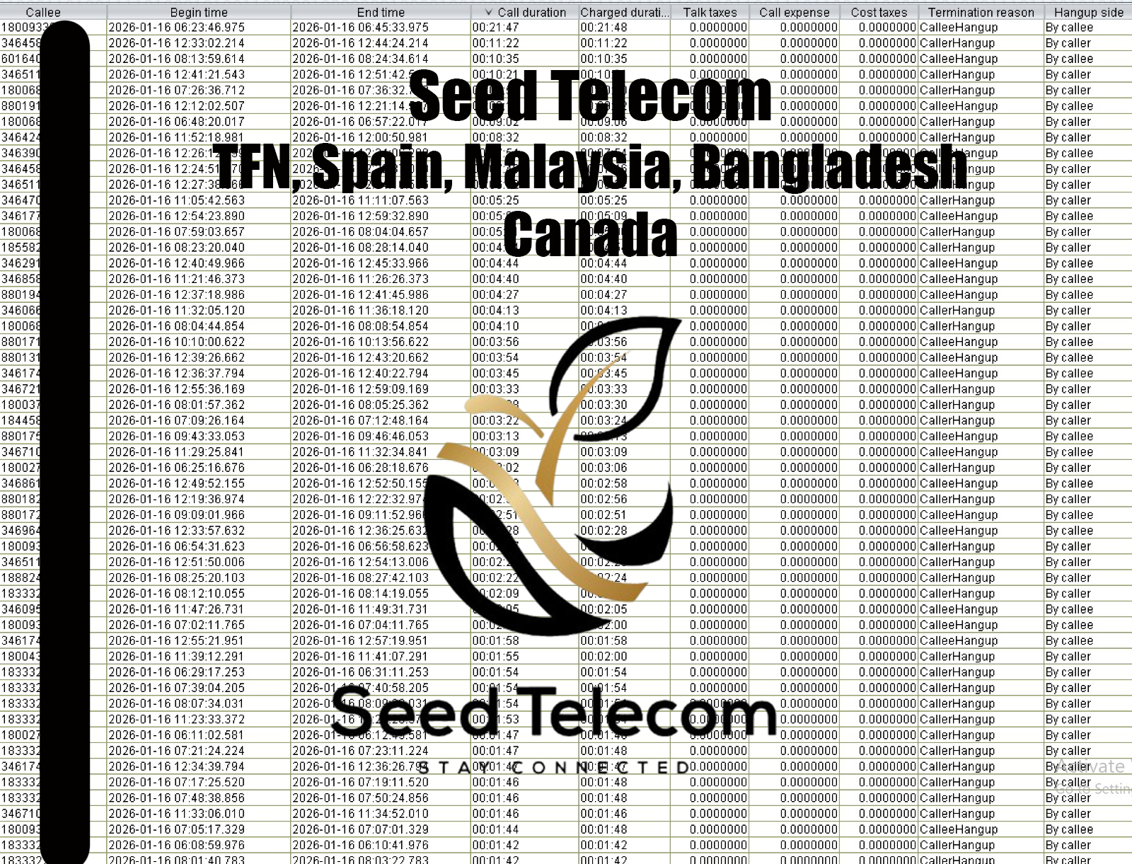 Jan 17_TFN, Spain, Malaysia, Bangladesh, Canada