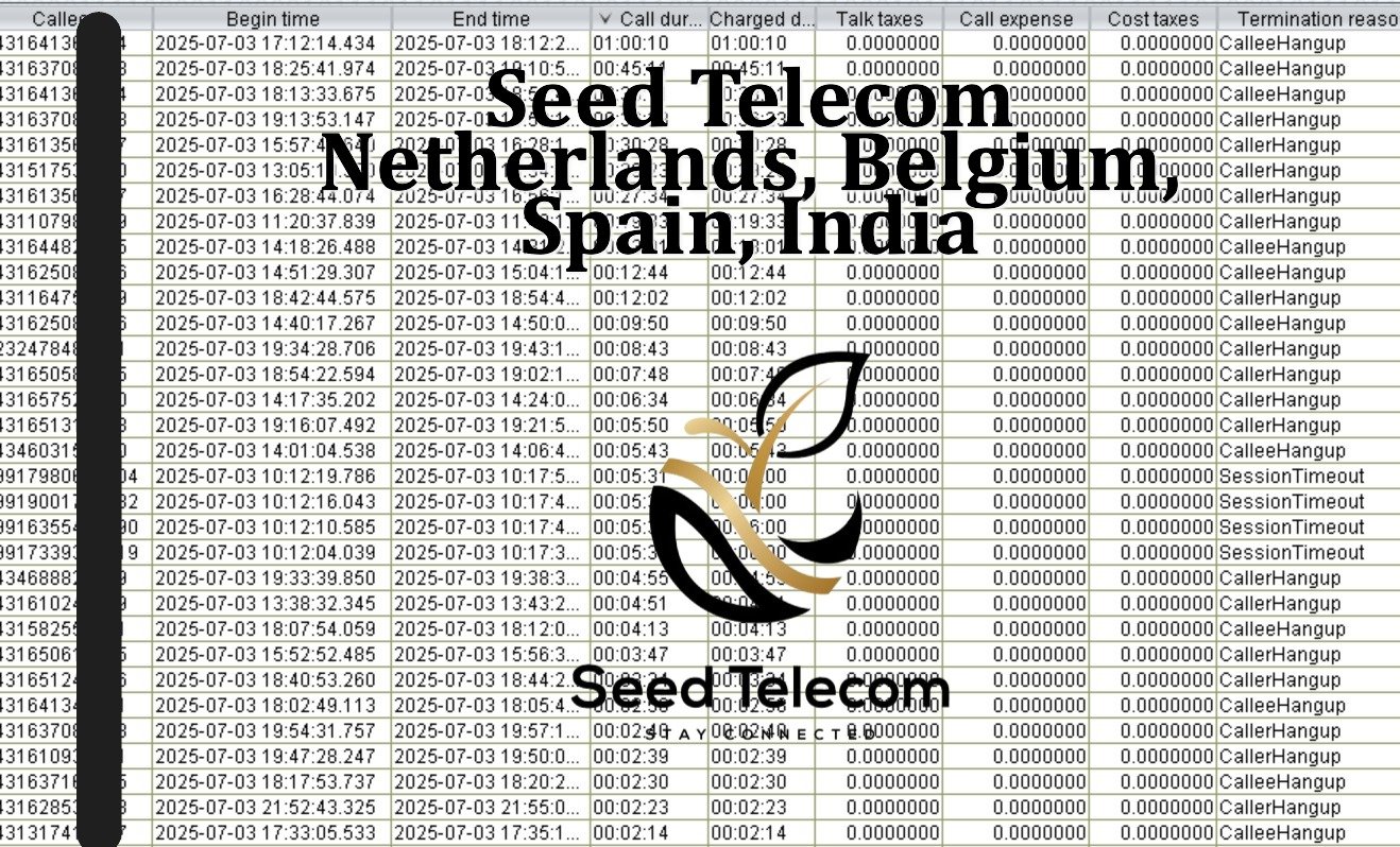 July 4_Netherlands, Belgium, Spain, India.JPG