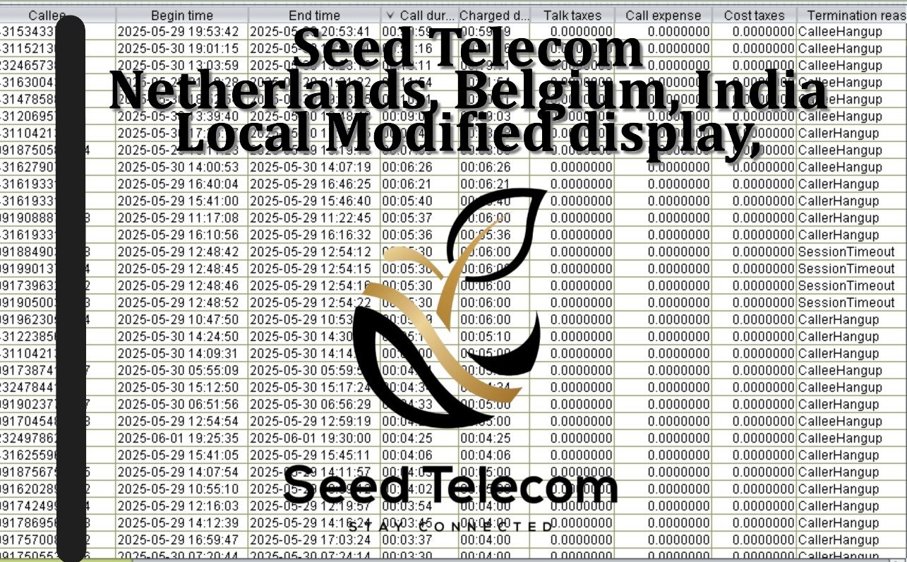 June 2_Netherlands, Belgium, India Local Modified display.JPG