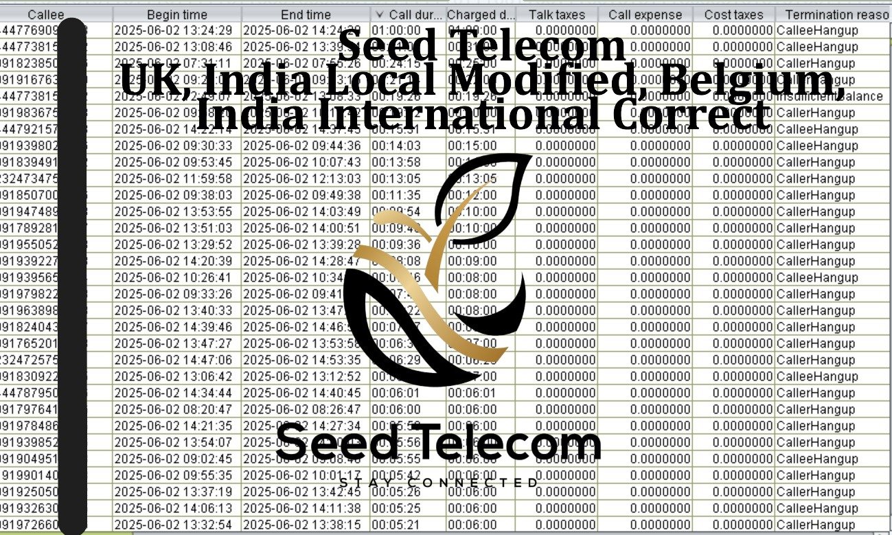 June 3_UK, India Local Modified, Belgium, India International Correct.JPG