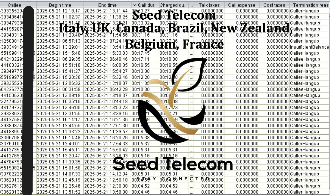 May 22_ Italy, UK, Canada, Brazil, New Zealand, Belgium, France.JPG