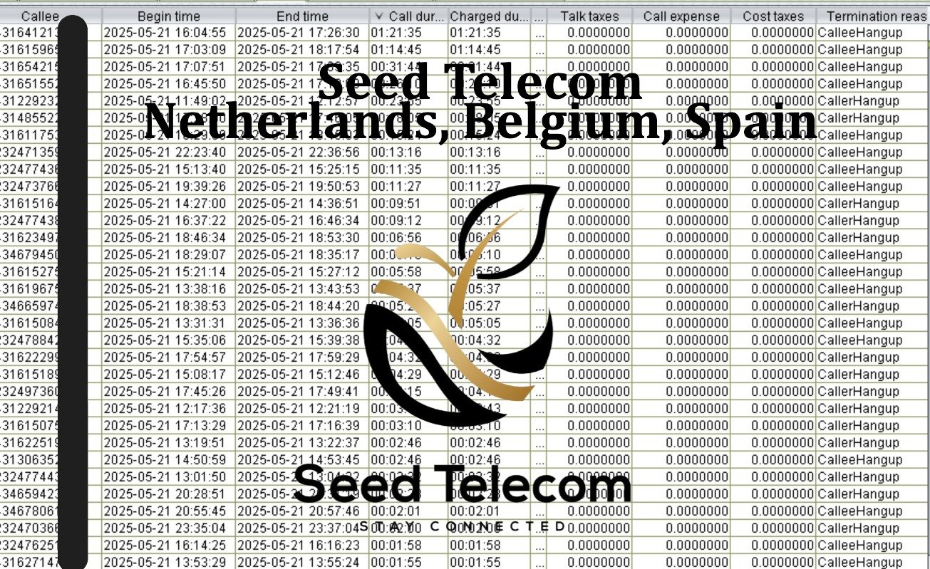 May 22_Netherlands, Belgium, Spain.JPG