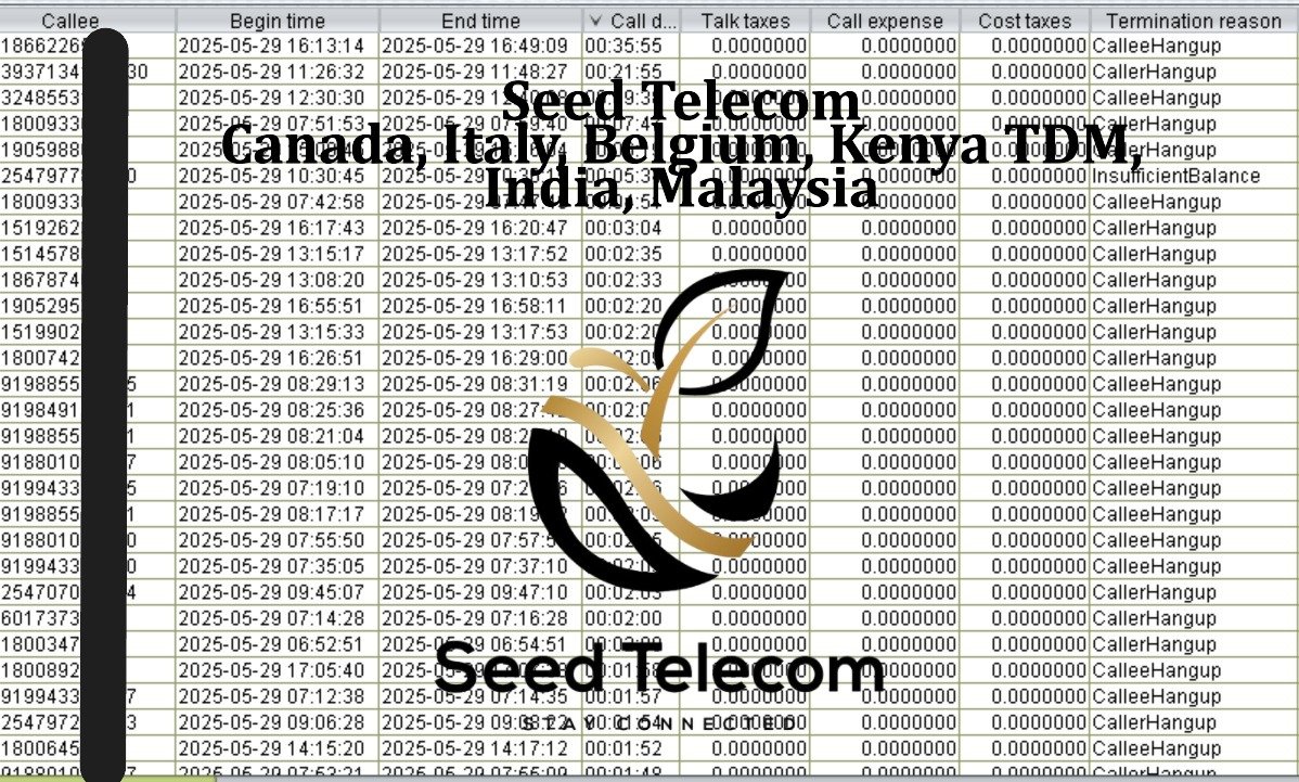 May 30_Canada, Italy, Belgium, Kenya TDM, India, Malaysia.JPG