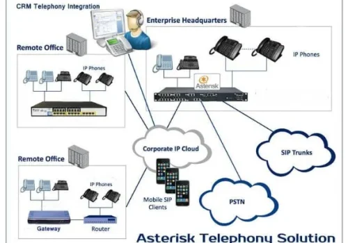 10 Reasons to Choose Asterisk for VoIP Termination